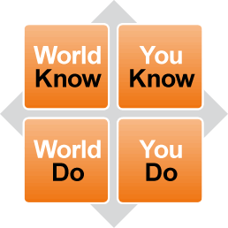 World-Know, World-Do, you-Know, You-Do | Performance Intelligence